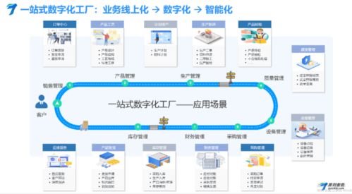 即刻智能MES生產制造管理系統 打造智慧工廠，驅動企業信息系統集成